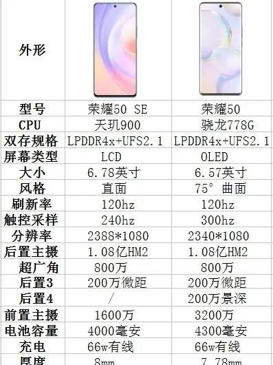 手机型号后面的Pro、S、T、SE、Max都是什么意思图7