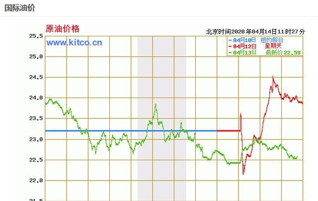 2020年4月12日的石油减产协议，真的标志本次“原油价格战”结束了吗图2