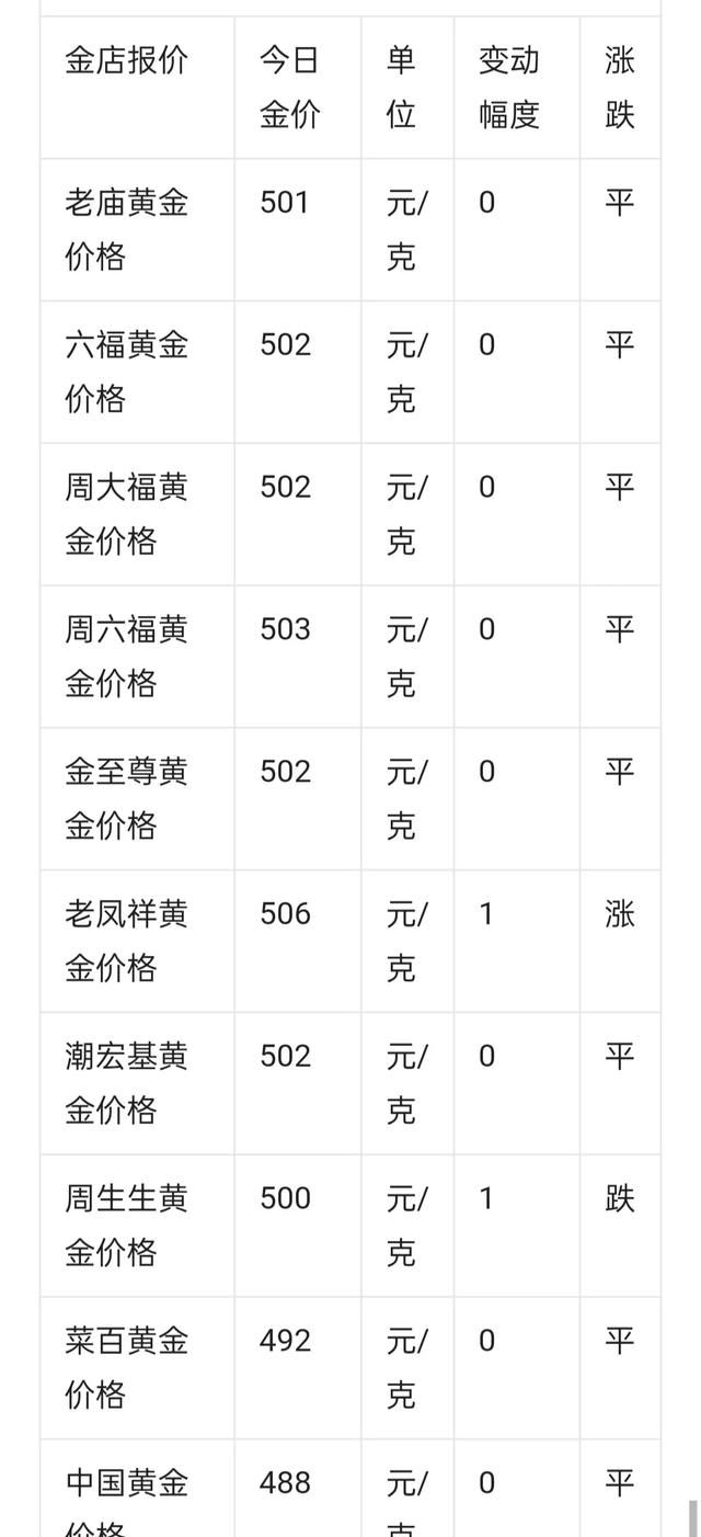 金店的黄金价格低于今日金价图1