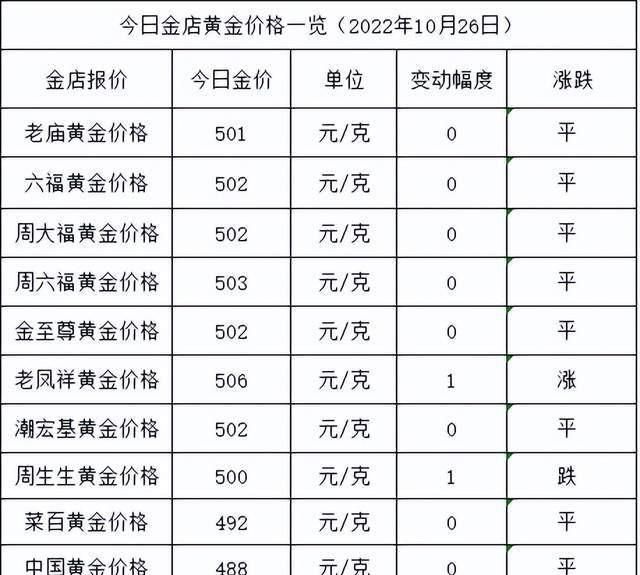 金店的黄金价格低于今日金价图8