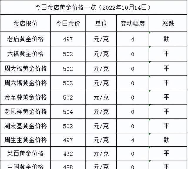 金店的黄金价格低于今日金价图9