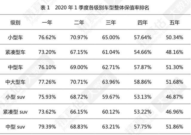 租车500一天贵么图1