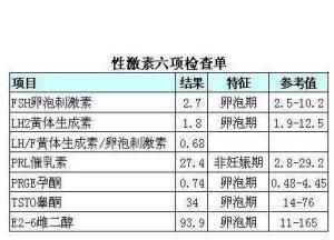 性激素六项检查正常,是否就说明女孩子可备孕了图2