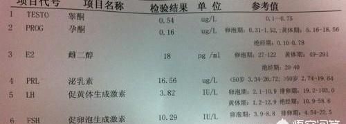 性激素六项检查正常,是否就说明女孩子可备孕了图3