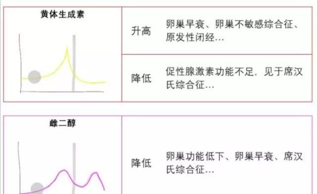 性激素六项检查正常,是否就说明女孩子可备孕了图5