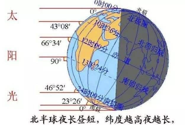 冬至吃饺子的寓意是什么图3