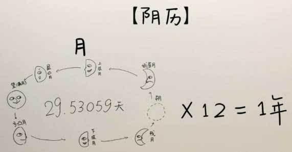 寡妇年是什么意思，民间说的寡妇年是什么意思图4