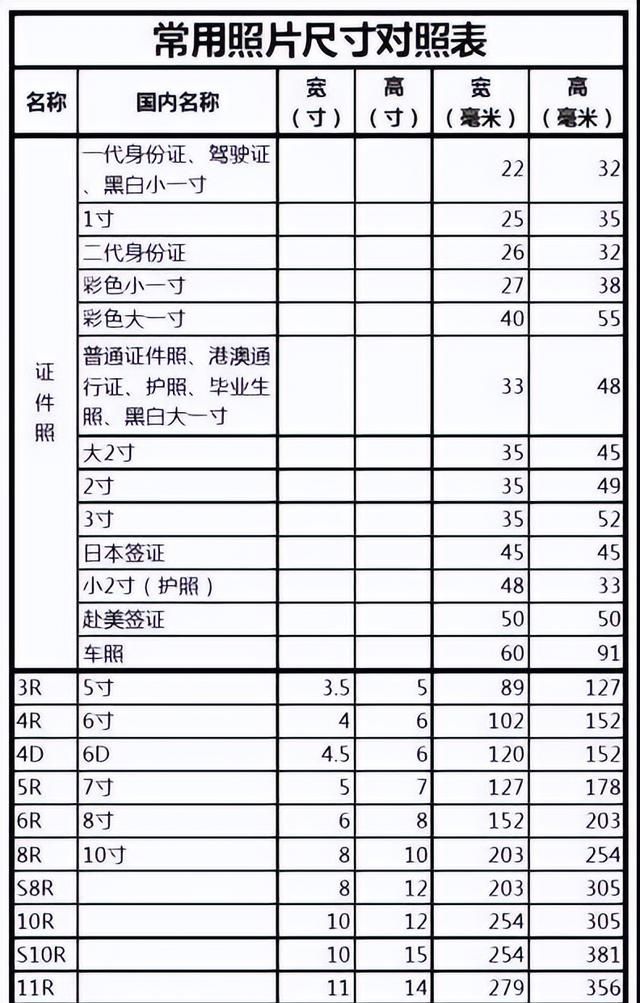 标准证件照尺寸，常见的证件照尺寸有哪些图1