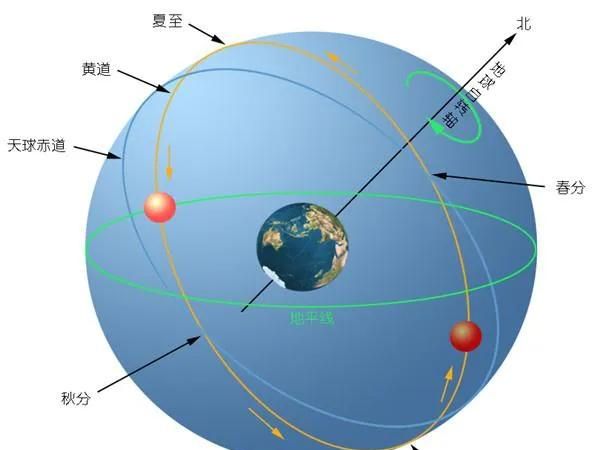 今年冬至是什么甲子图3