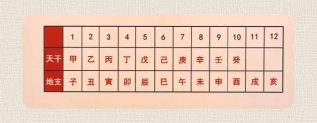 今年冬至是什么甲子图5