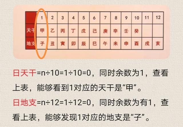 今年冬至是什么甲子图6