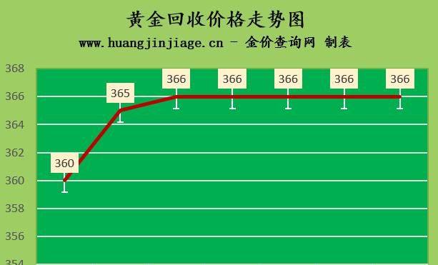 2018年7月黄金价格多少图1