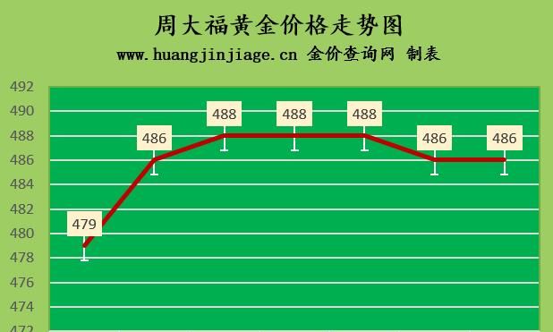 2018年7月黄金价格多少图2