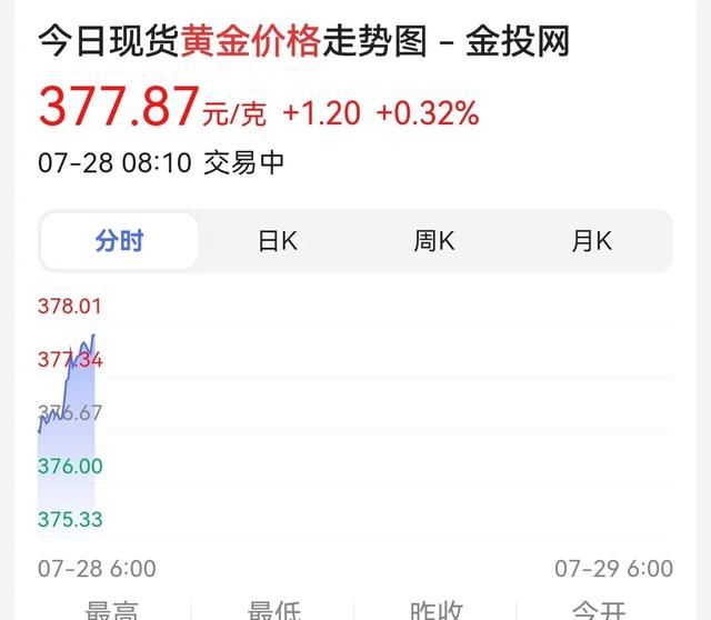 2018年7月黄金价格多少图5