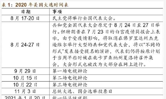 金价2020年会跌吗图6