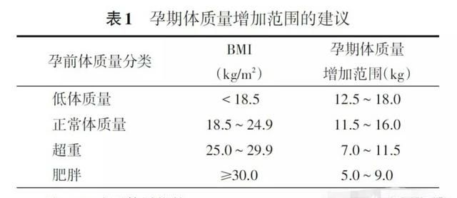 刚怀孕要注意什么，刚检查出怀孕需要注意什么图4