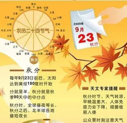 “秋分在月中，来年必定收”，是什么意思今年秋分是在月中吗图2