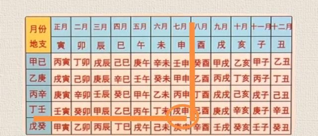 “处暑不过午，热到白露后”是什么意思今年处暑“过午”了吗图5