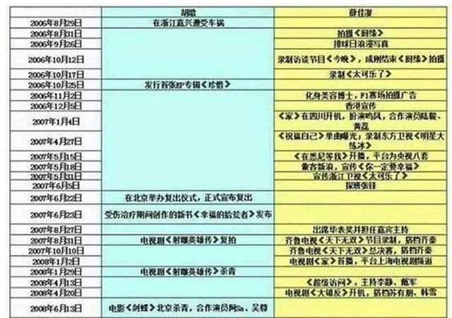 薛佳凝和新男友的恋情曝光，她是否已经彻底放下了胡歌图3