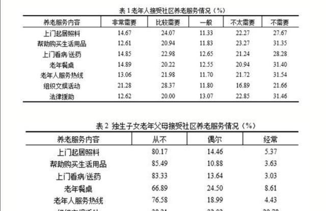 独生子女新规定，关于独生子女补贴最新政策文件2022图4