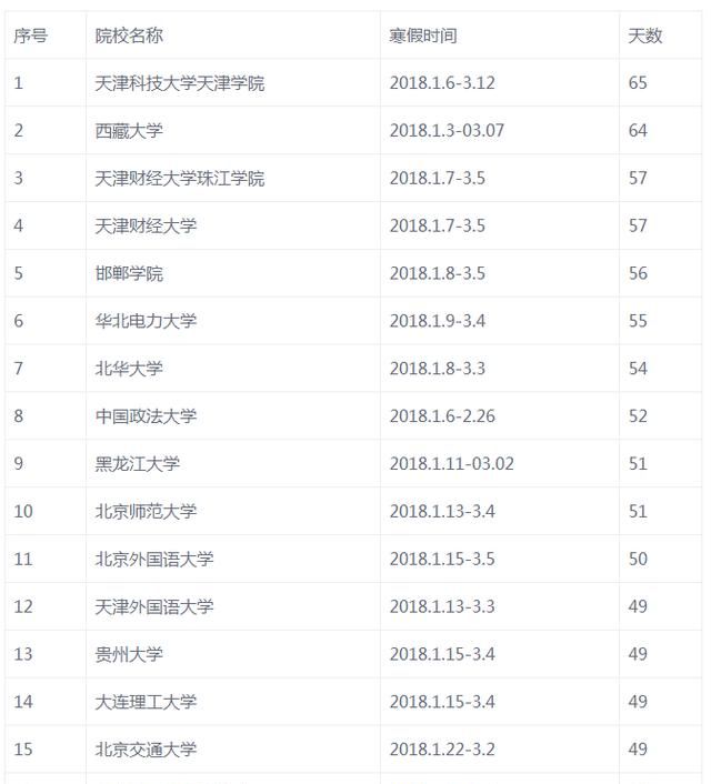 大学什么时候放寒假，大学一般什么时候放寒假?图4