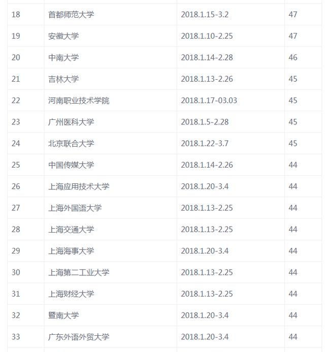 大学什么时候放寒假，大学一般什么时候放寒假?图5