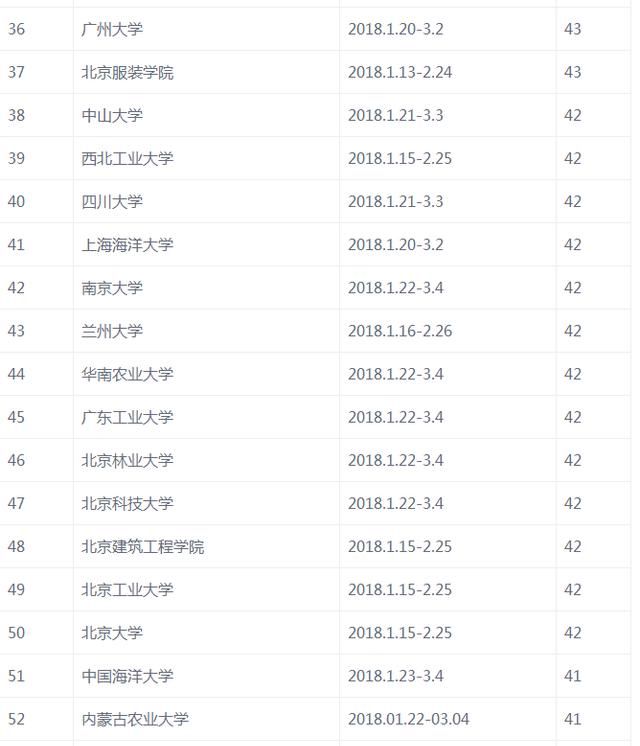 大学什么时候放寒假，大学一般什么时候放寒假?图6