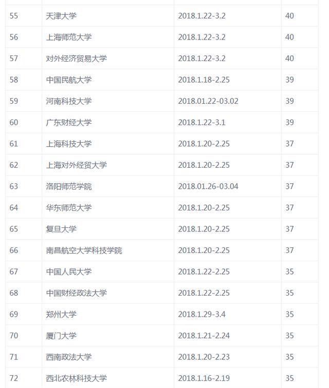 大学什么时候放寒假，大学一般什么时候放寒假?图7