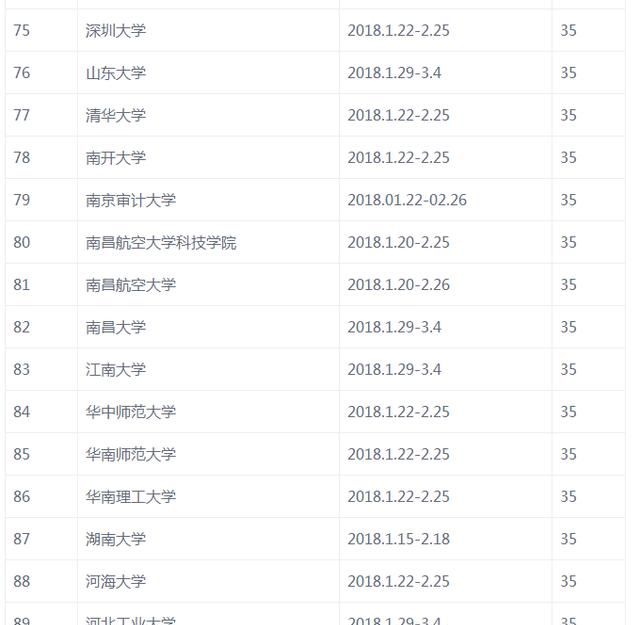 大学什么时候放寒假，大学一般什么时候放寒假?图8