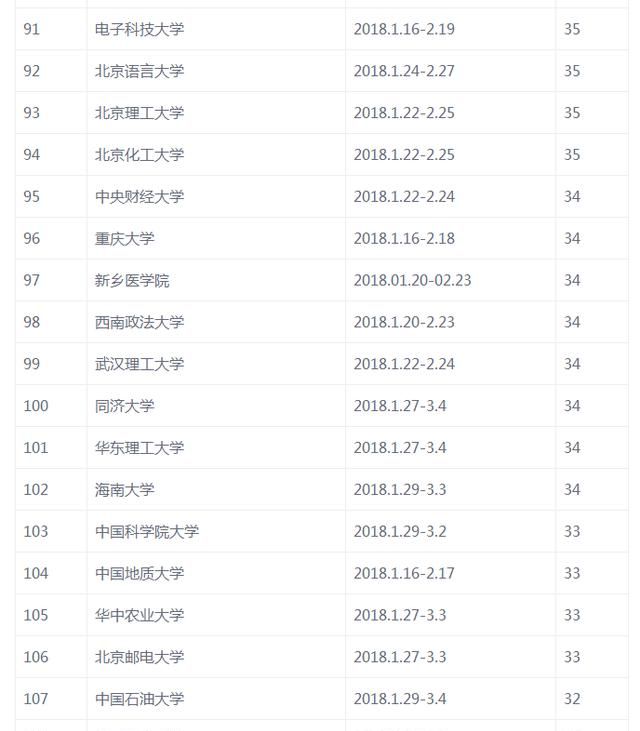 大学什么时候放寒假，大学一般什么时候放寒假?图9