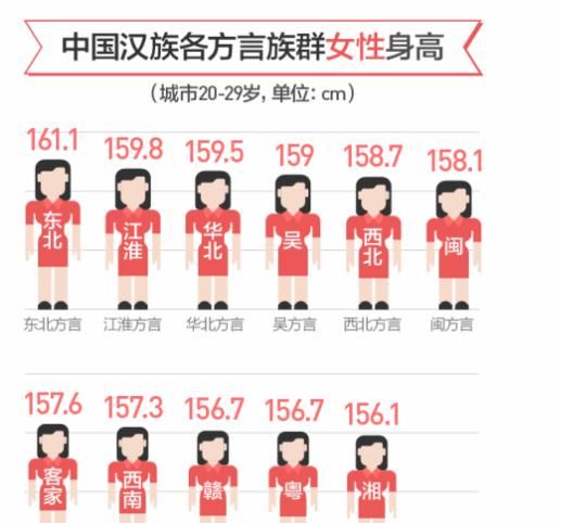 女人最佳身高是多少合适图7