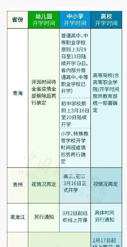 全国学生统一开学时间，全国各地学生,大概都什么时候开学呢图2