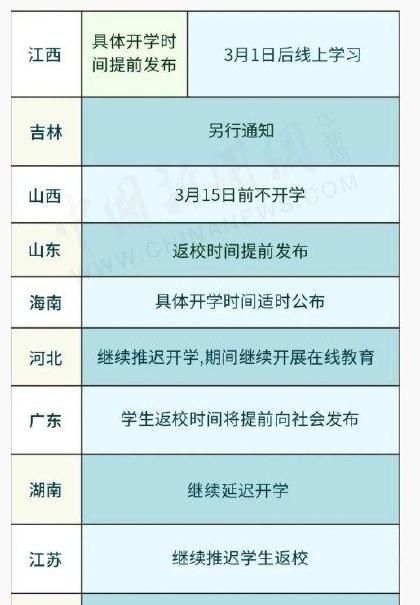 全国学生统一开学时间，全国各地学生,大概都什么时候开学呢图3