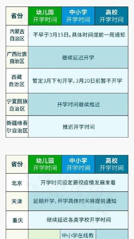 全国学生统一开学时间，全国各地学生,大概都什么时候开学呢图5