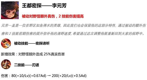 4月11日王者荣耀不少冷门射手被调整，但是网友却说下水道井盖动了下而言，你怎么看图5