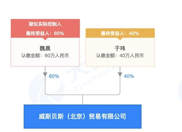 魏晨领证，魏晨结婚了,他什么时候有的对象了图32