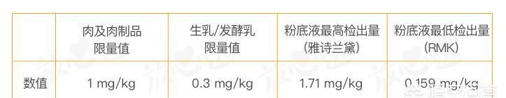 什么粉底液好用排行榜图3