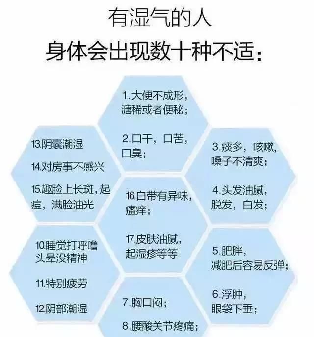 艾灸可以祛湿气吗图1